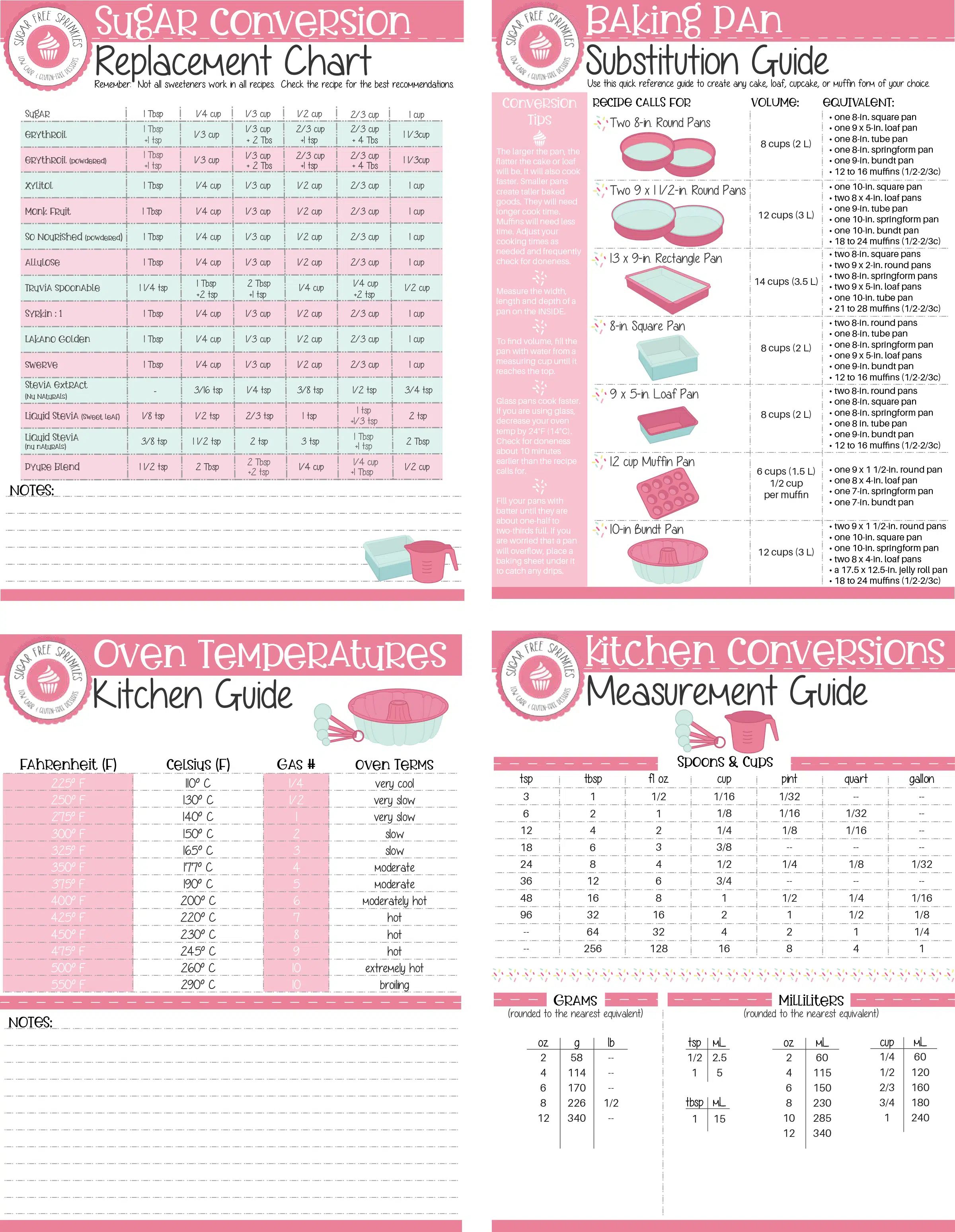 Thumbnail-sized images of baking and conversion info-sheets.